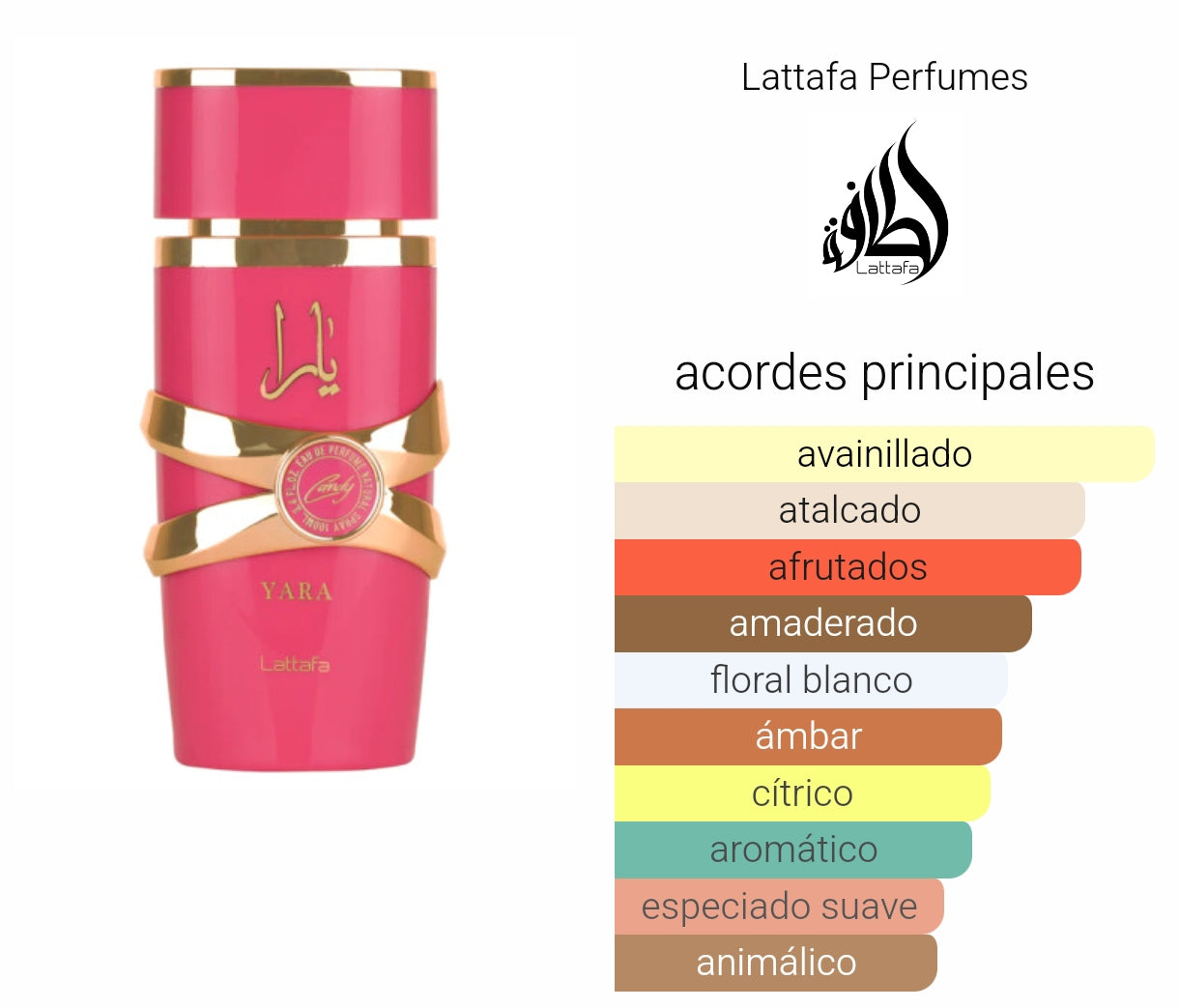 Yara Candy de Lattafa Perfumes